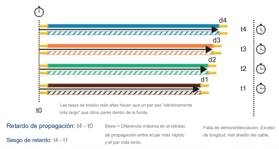 Pruebas De Certificaci N Para Cable De Par Trenzado Belden Centro De