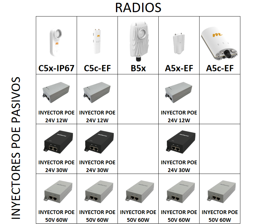 Qu Inyectores Poe Son Compatibles Con Los Radios Mimosa Centro De