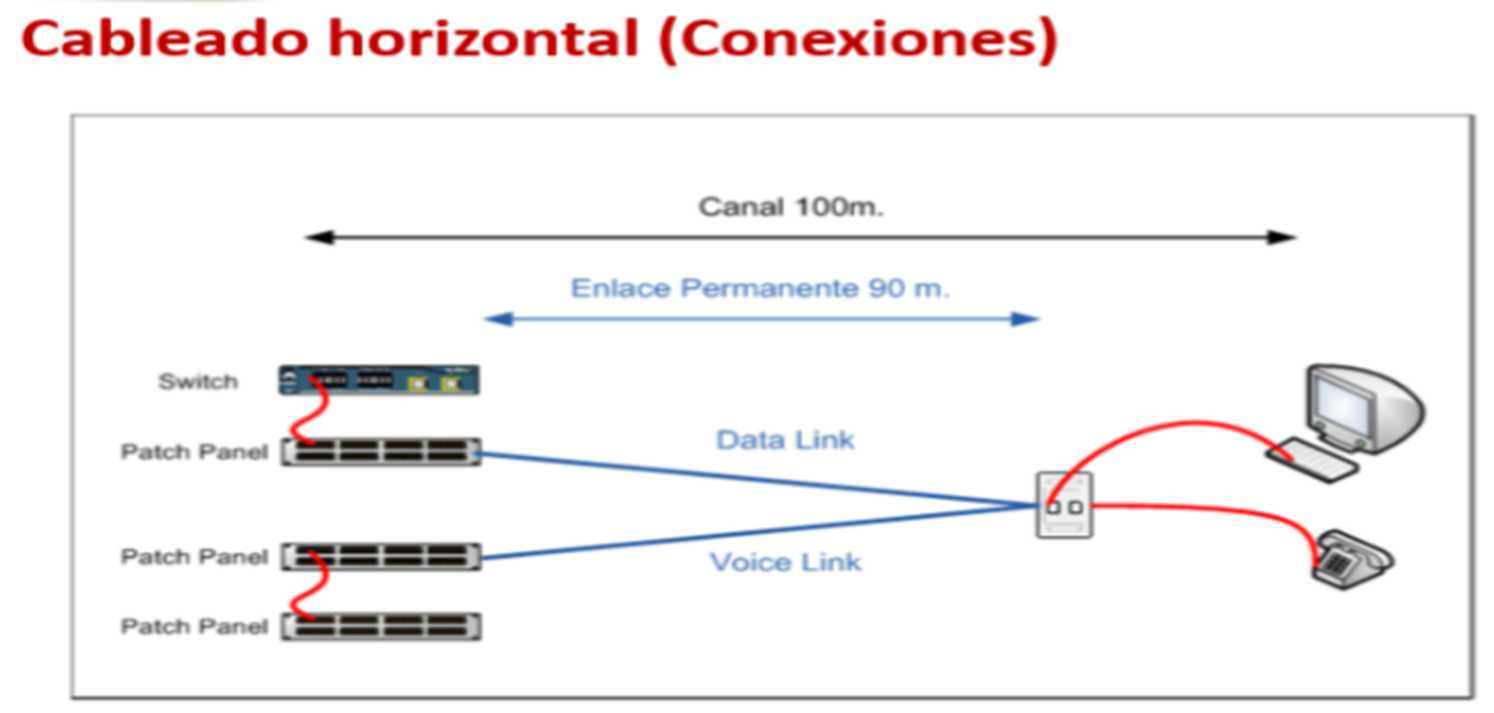 Que Es Un Nodo De Datos Categoria E Enson Centro De Ayuda