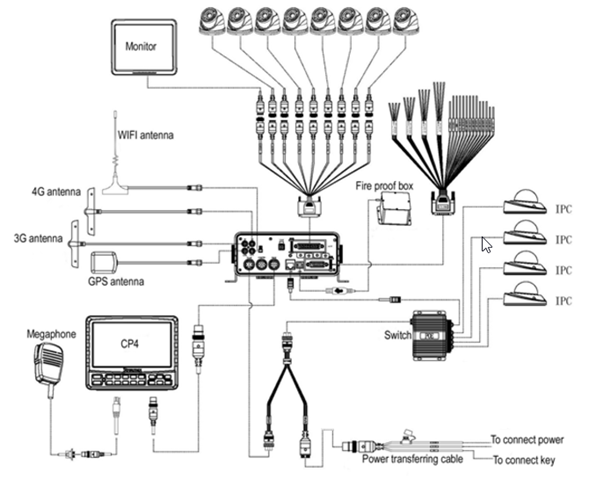 Diagrama de conexión física en MDVRH8081G3W – Centro de Ayuda
