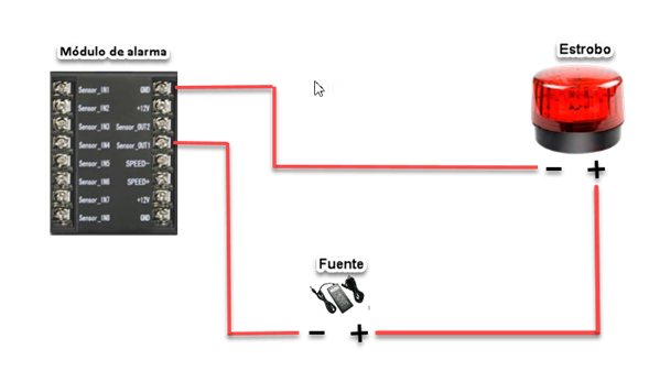 Diagrama Físico De Conexión Entradas Y Salidas De Alarma De Mdvr Meriva Meriva Technology 5166