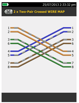 Estándares de cableado ANSI/TIA-568-C.Diferencias entre los códigos de ...