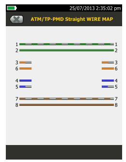 Estándares de cableado ANSI/TIA-568-C.Diferencias entre los códigos de ...