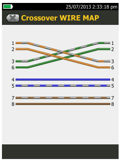 Estándares de cableado ANSI/TIA-568-C.Diferencias entre los códigos de ...