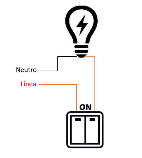 Diagrama_foco_b_sico.png