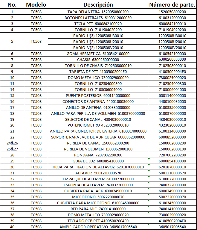 ¿Cuáles Con Los Números De Parte Del Radio Analógico TC508? – Centro De ...