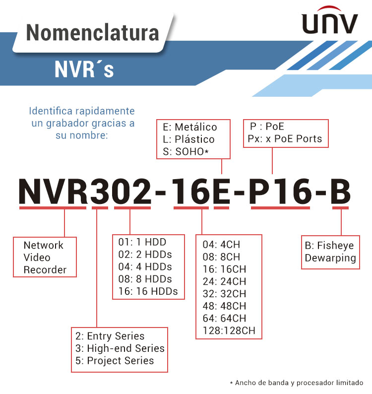 nomenclatura_nvr.jpg