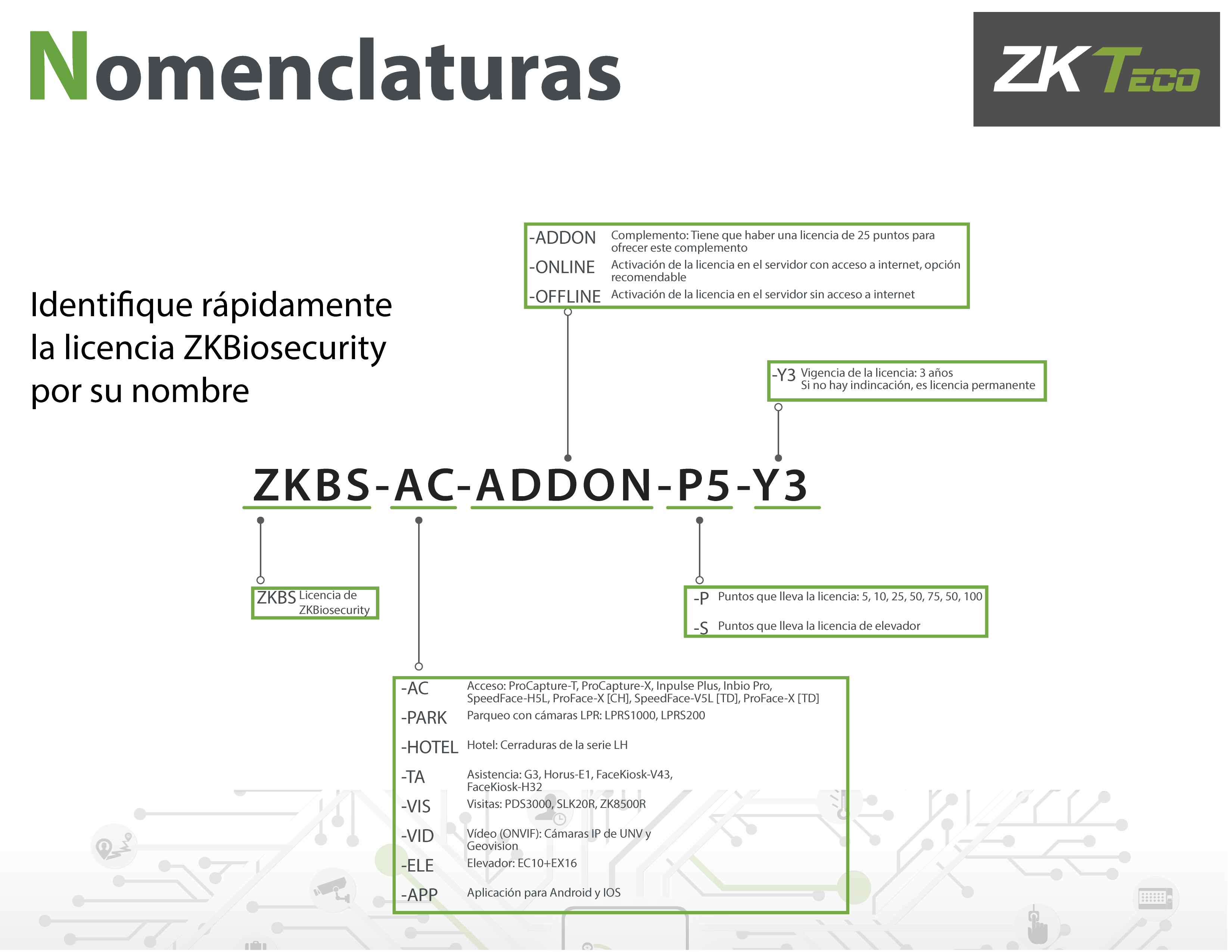licencias_zkbs-01.png