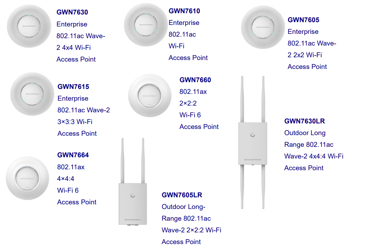 Conoce el significado de cada led en las AP GWN de Grandstream